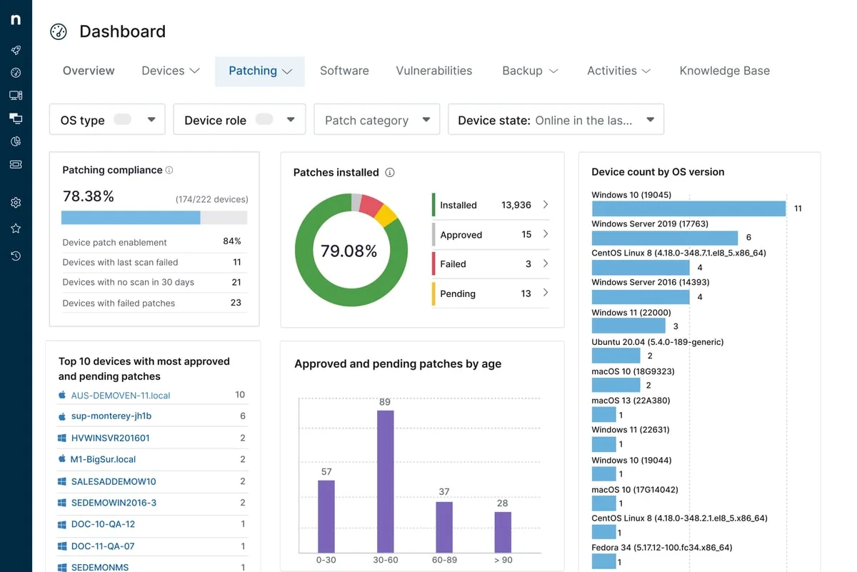 NinjaOne unified endpoint management dashboard, as taken from NinjaOne