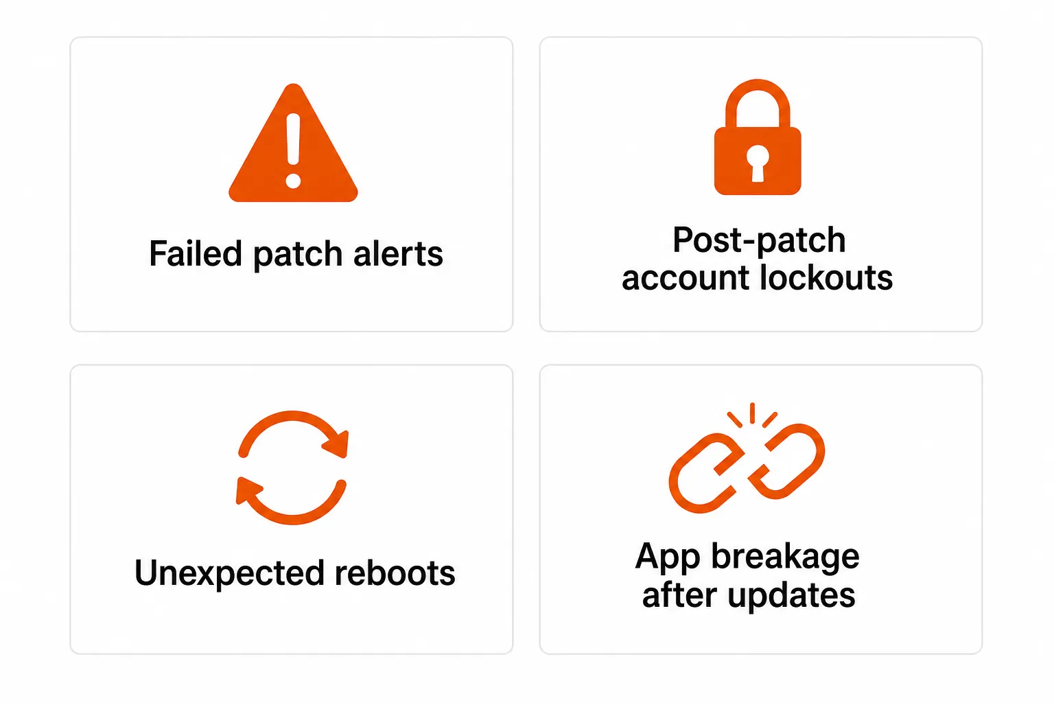 The four most common L1 support tickets triggered by patch cycles: Failed patch alerts, Post-patch account lockouts, App breakage after updates, and Unexpected reboots, as taken from Tyqra