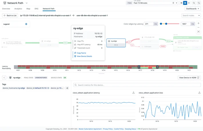 Datadog Cloud Network Monitoring - correlate applications, infrastructure, and networks from one platform, as taken from Datadog