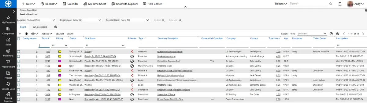 ConnectWise PSA service board view, as taken from ConnectWise