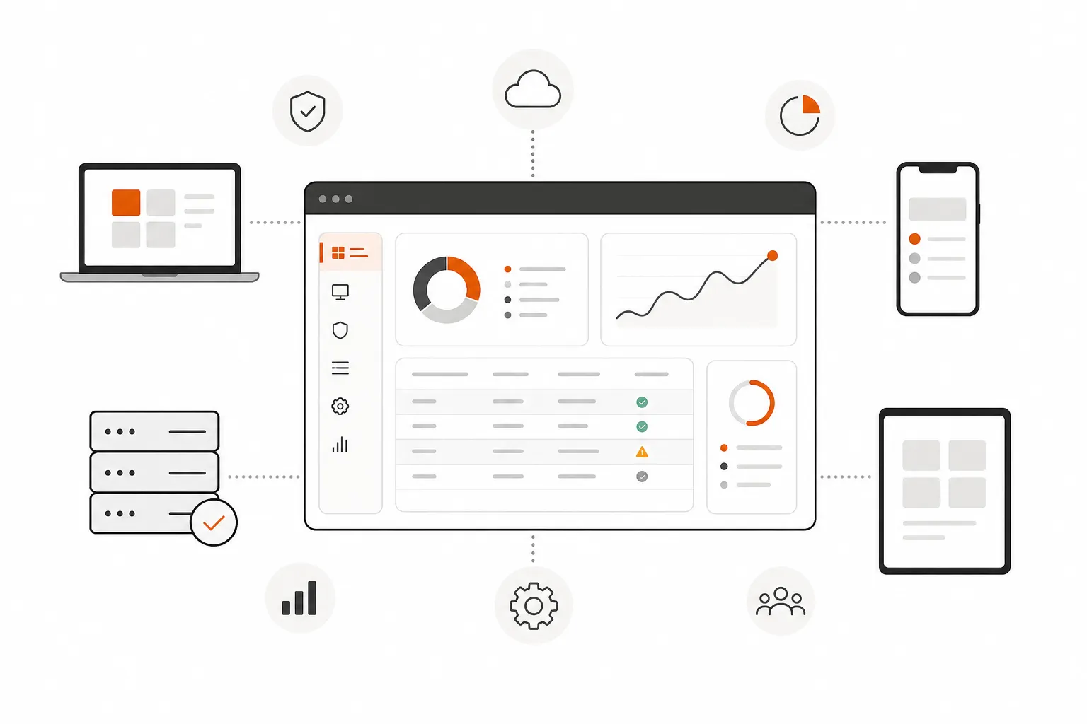 Multiple endpoint device types connected to a central management console dashboard illustration