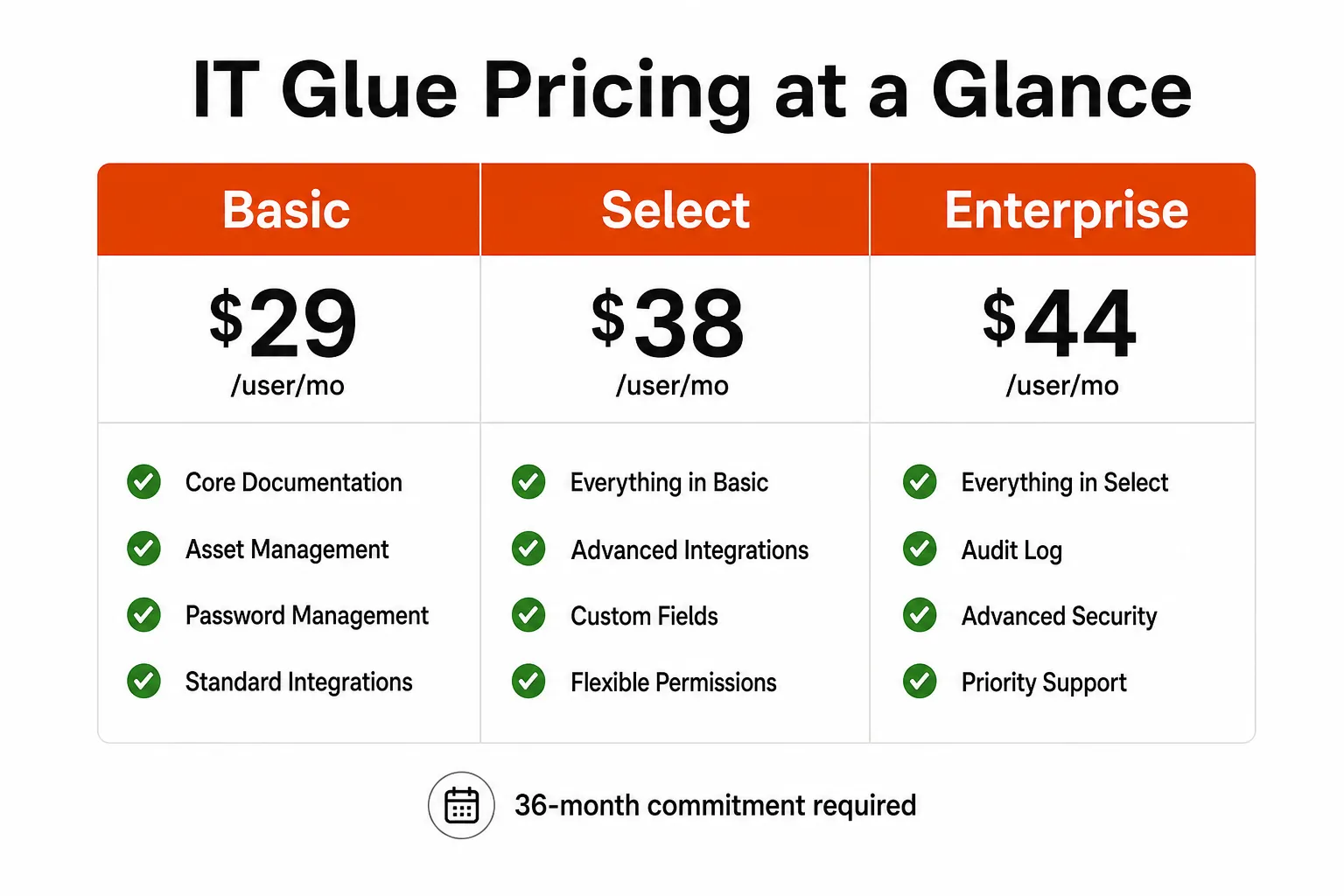 IT Glue's AI-powered documentation features, as taken from IT Glue
