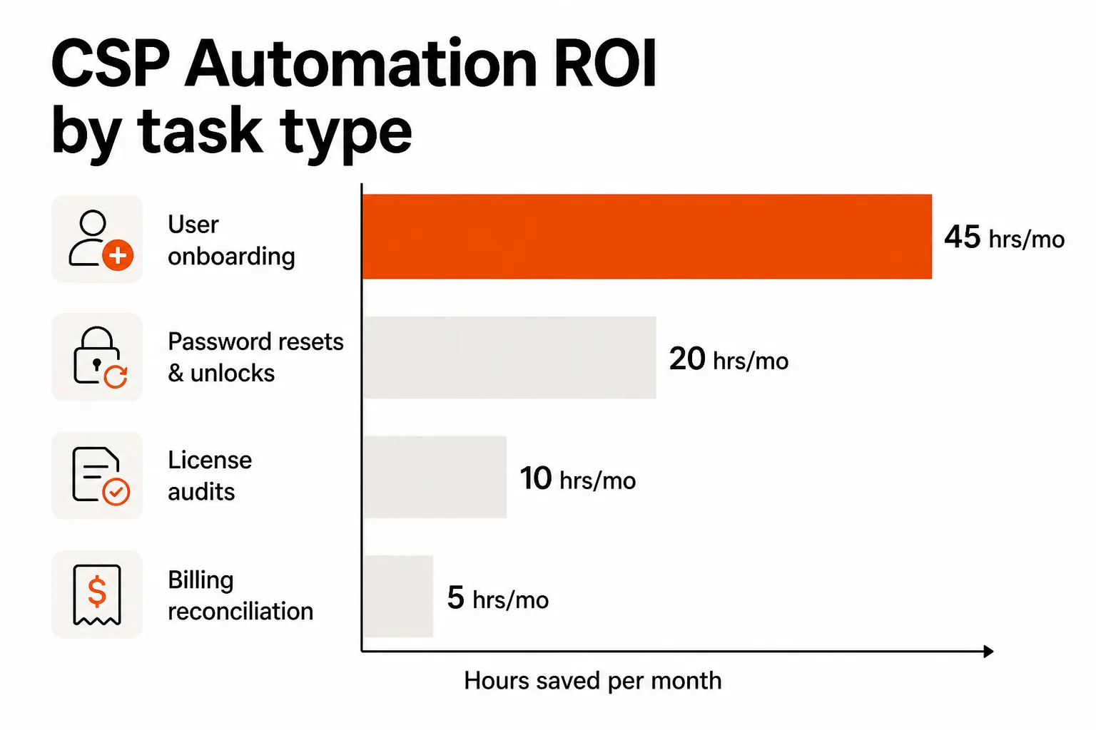 Comparison of rule-based automation vs agentic automation showing the rigid if-then chain vs goal-oriented adaptive flow, as taken from Tyqra