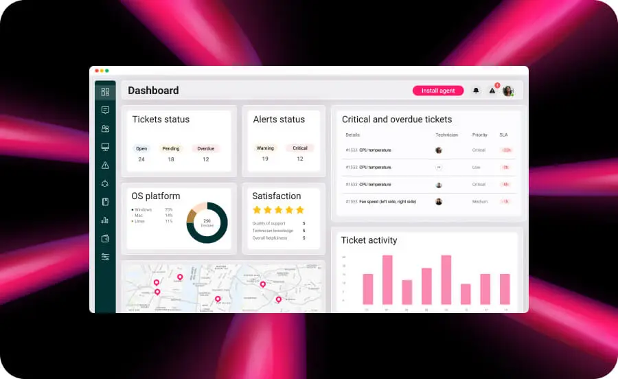 Atera's AI-powered IT management dashboard, as taken from Atera