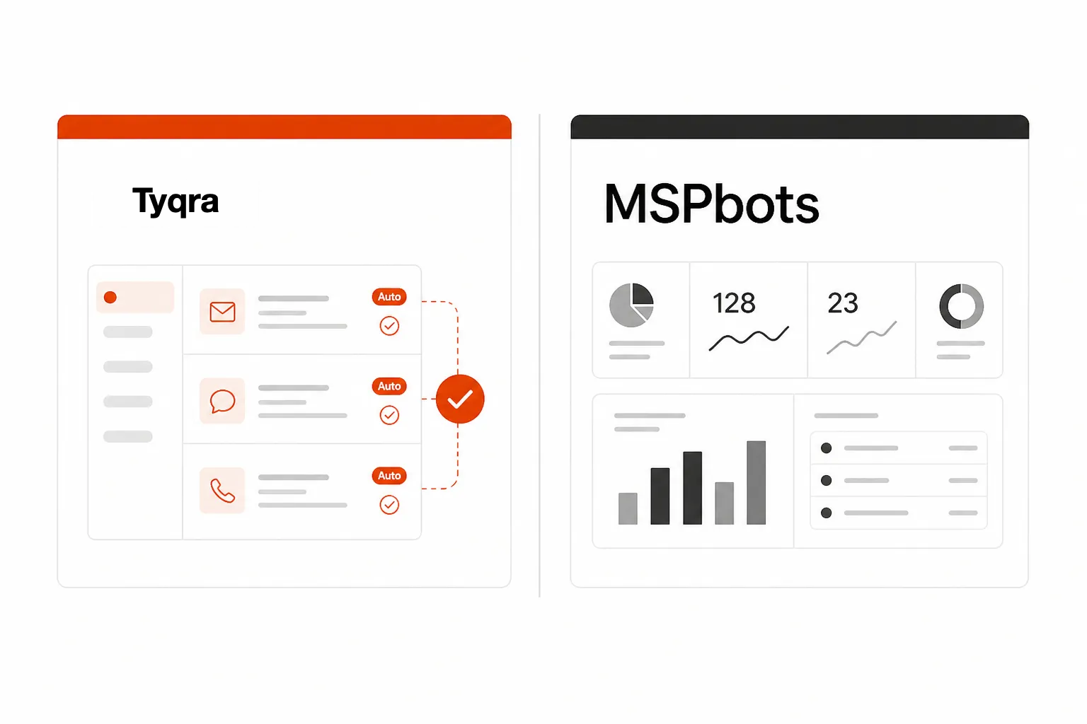 Tyqra vs MSPbots comparison - two product cards side by side