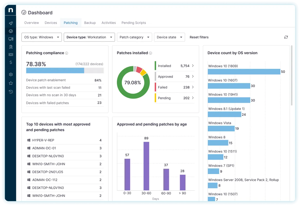 NinjaOne dashboard showing patching compliance view across 222 managed devices