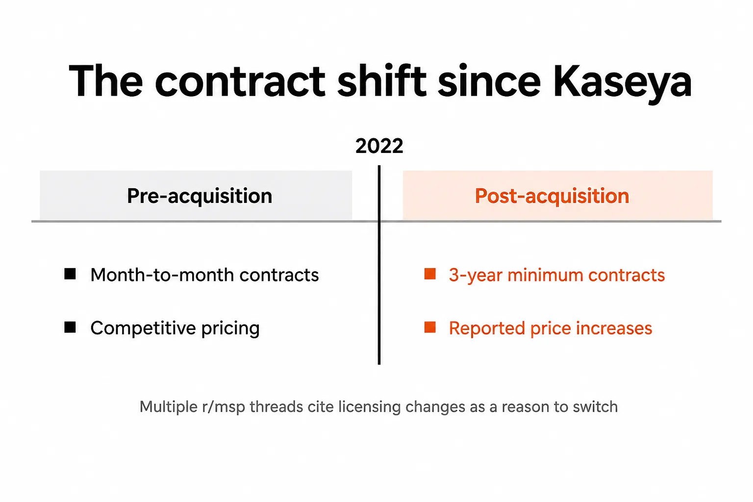 Datto RMM contract model changes since the Kaseya acquisition