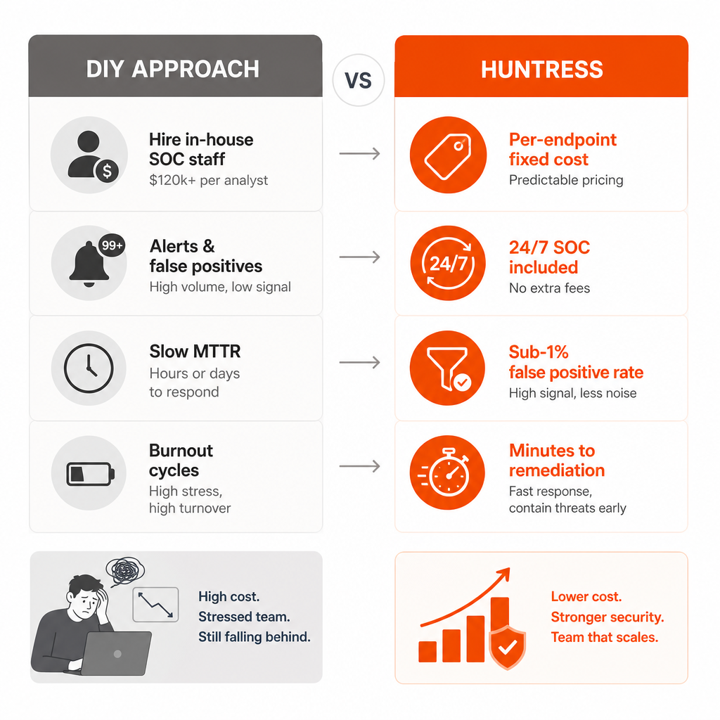 MSP cost comparison infographic
