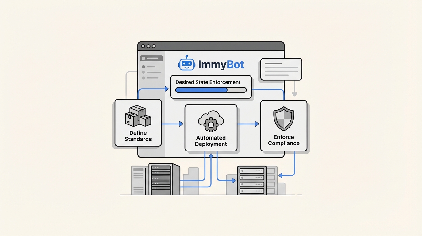 What is ImmyBot? A complete guide for MSPs in 2026